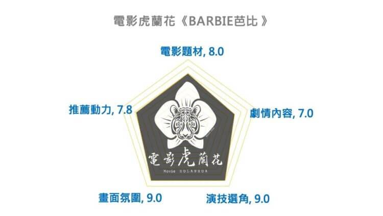 《Barbie 芭比》：不只唱歌跳舞跑派对！走过 64 年发展史，换我们倾听芭比与肯尼的心事了-1