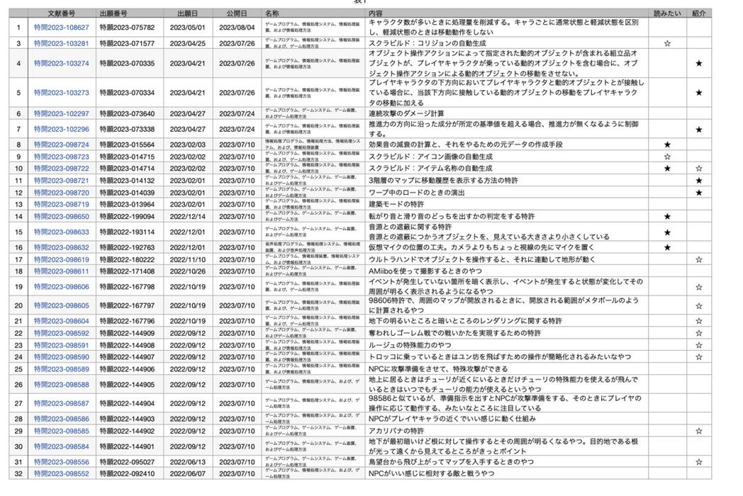 任天堂为《萨尔达传说：王国之泪》注册大量新专利 读取画面也考虑在内-1